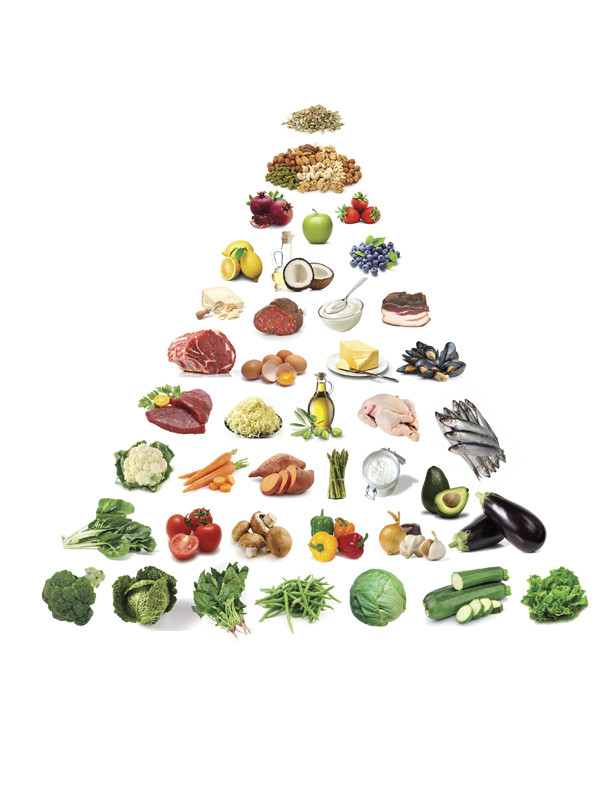 LCHF 