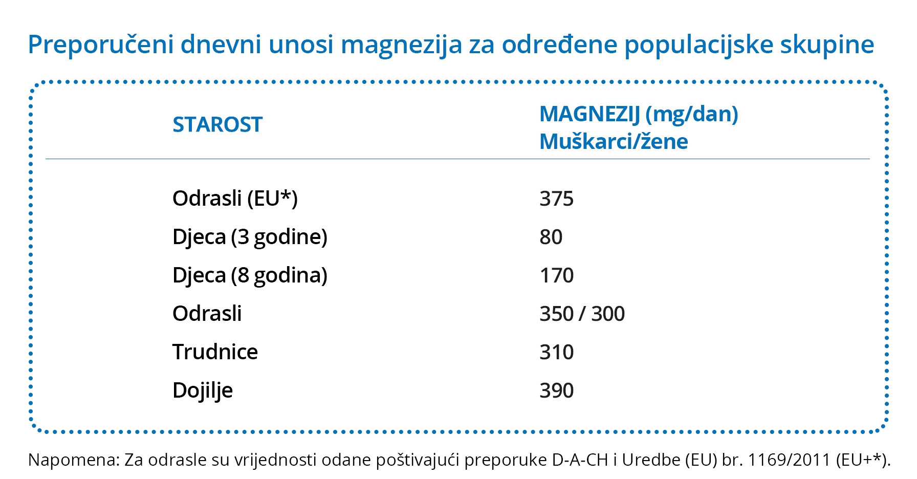 Preporučeni dnevni unosi magnezija 