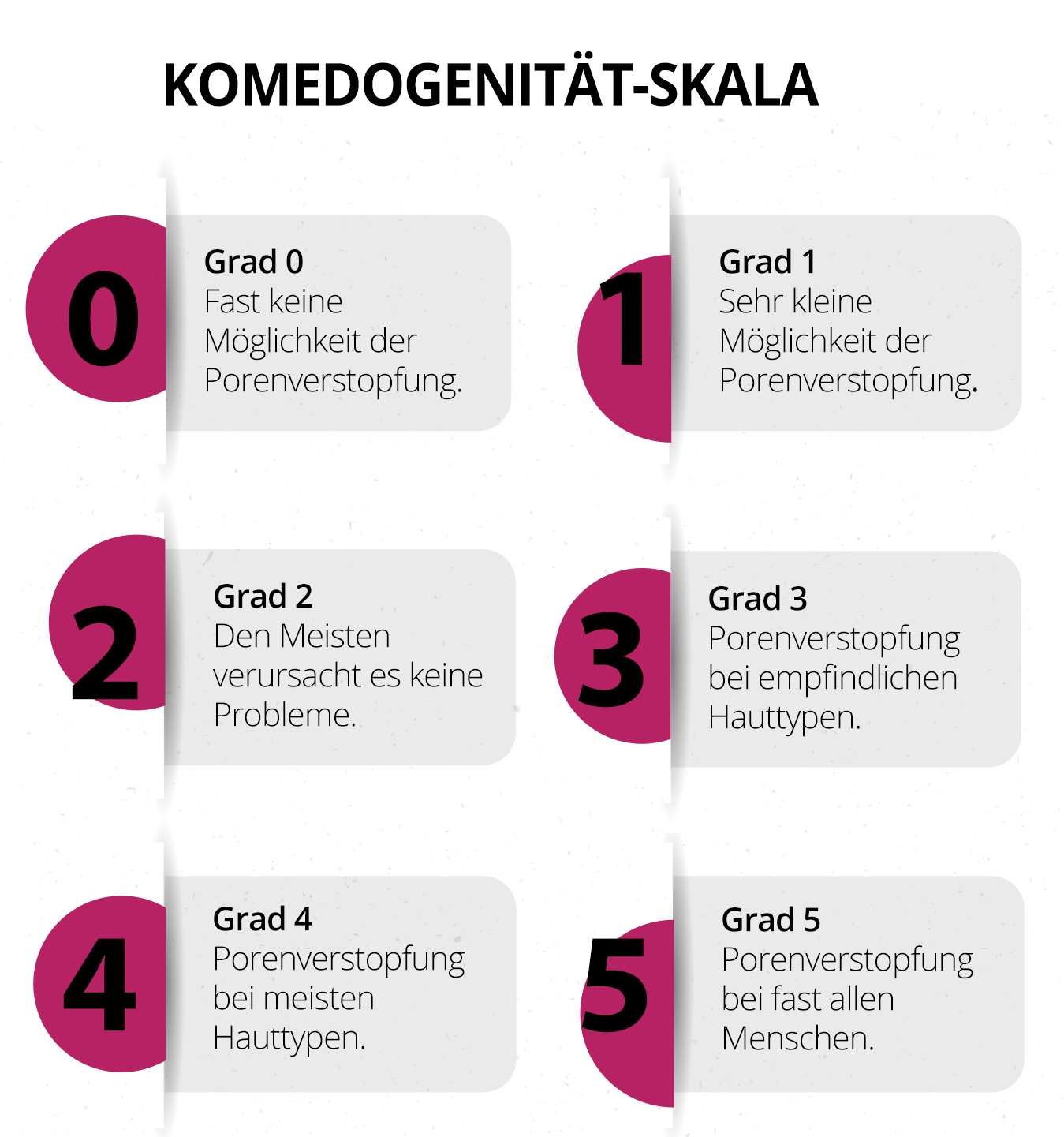 Komedogenitätsgrad der Öle