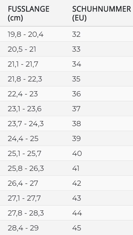 Schuhnummer Tabelle