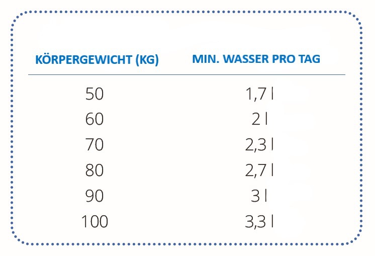 Richtlinien fürs Trinken